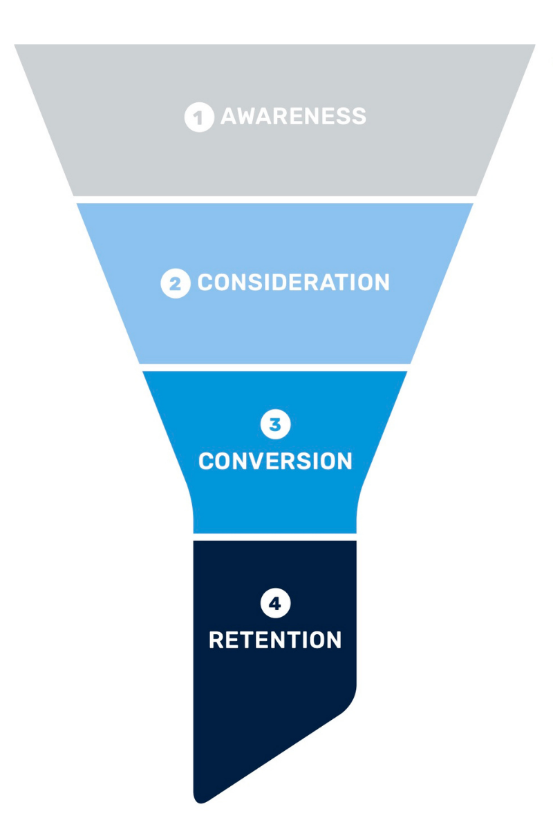 How to Use Video Across the Marketing Funnel - QuickFrame